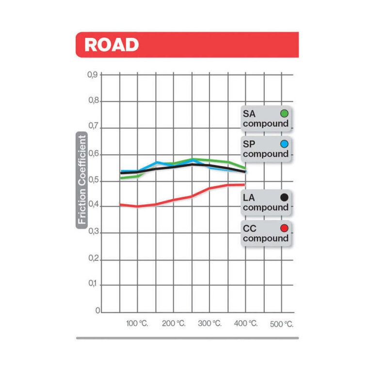 Pastilla de freno Brembo Sinterizadas - 07BB02SP